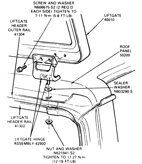 Ford Bronco II rear liftgate hinge and alignment reference