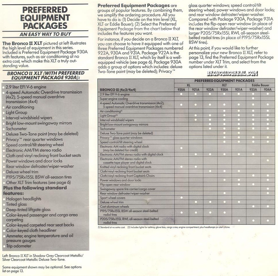 1987 Ford Bronco II Brochure Equipment Packages