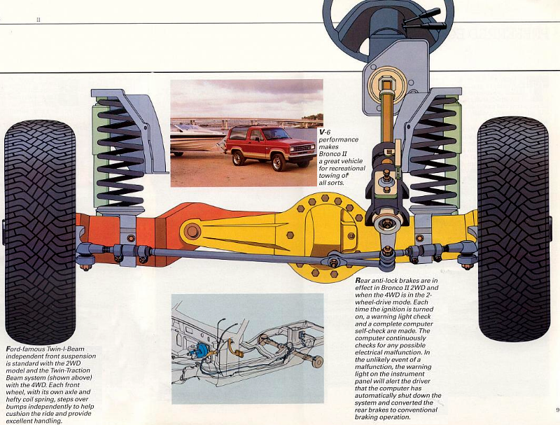 1988 Ford Bronco II Brochure - Suspension