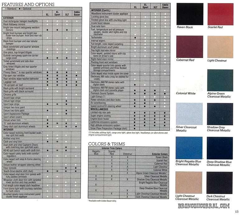 1988 Ford Bronco II Color Options