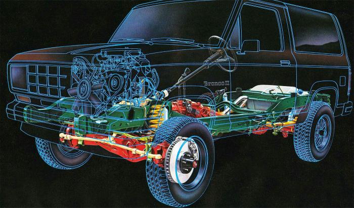 Ford Bronco II Mechanical Overview